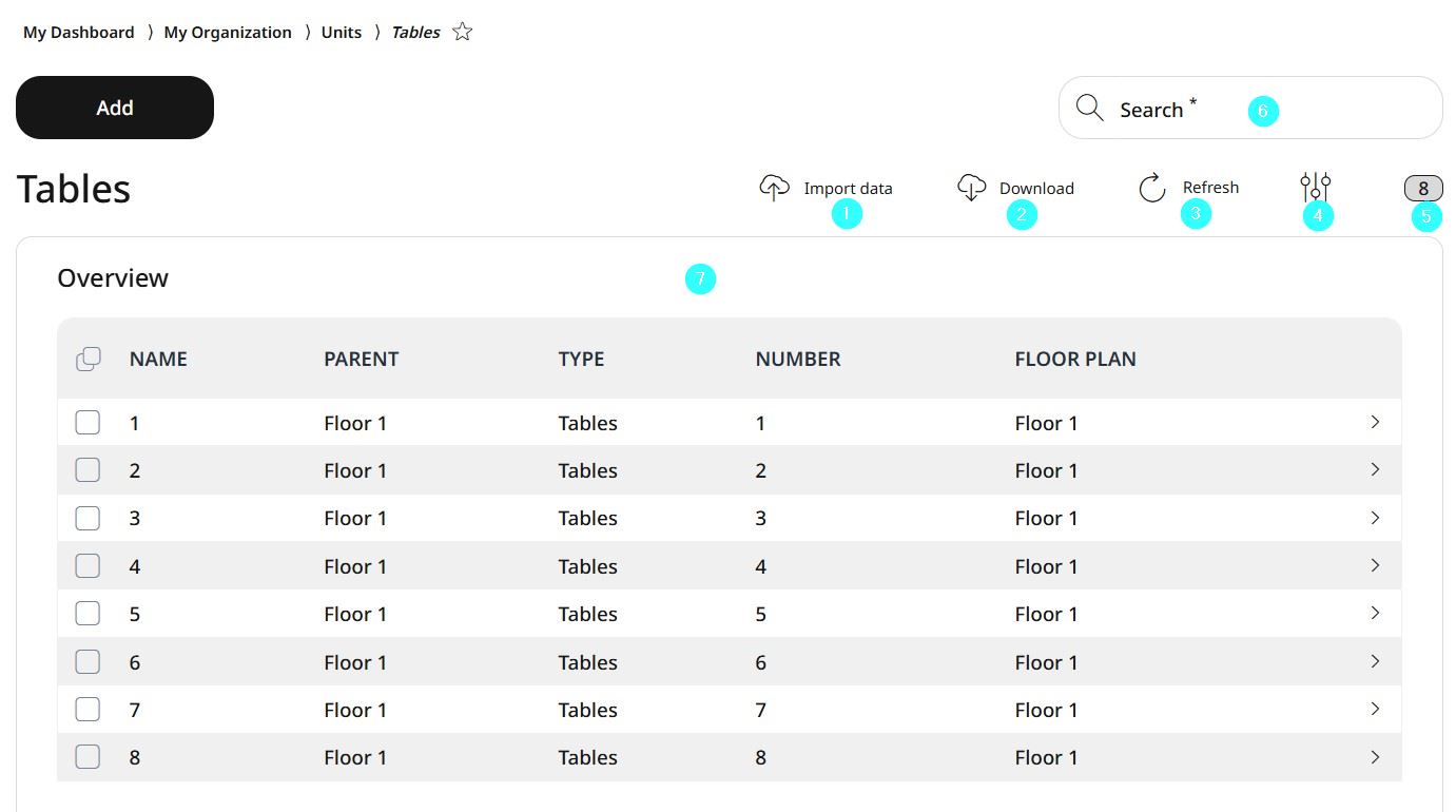 Tables overview